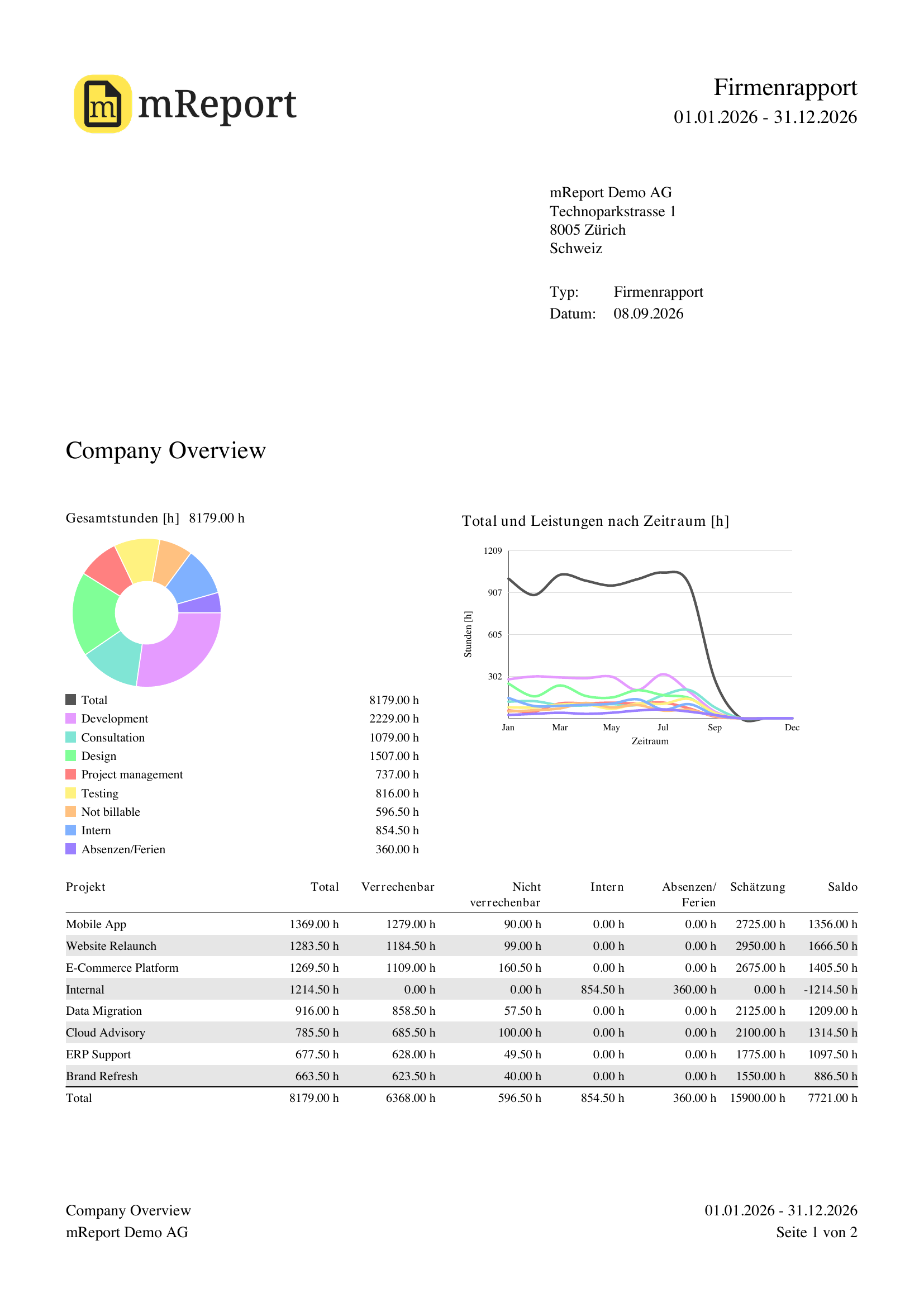 Rapport d'entreprise en PDF