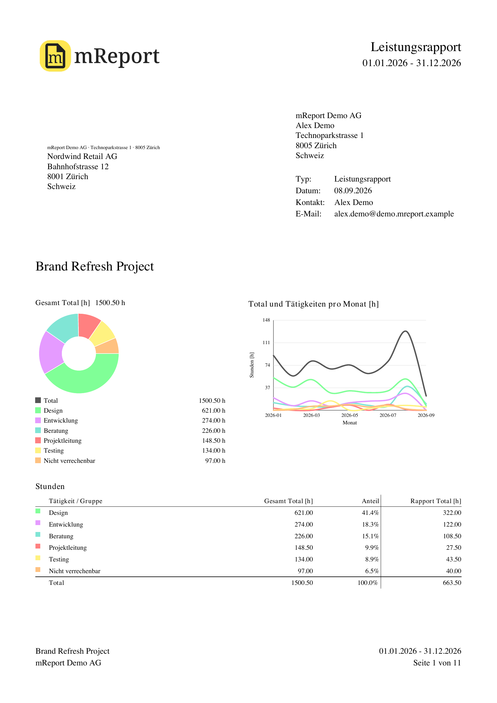 Export PDF